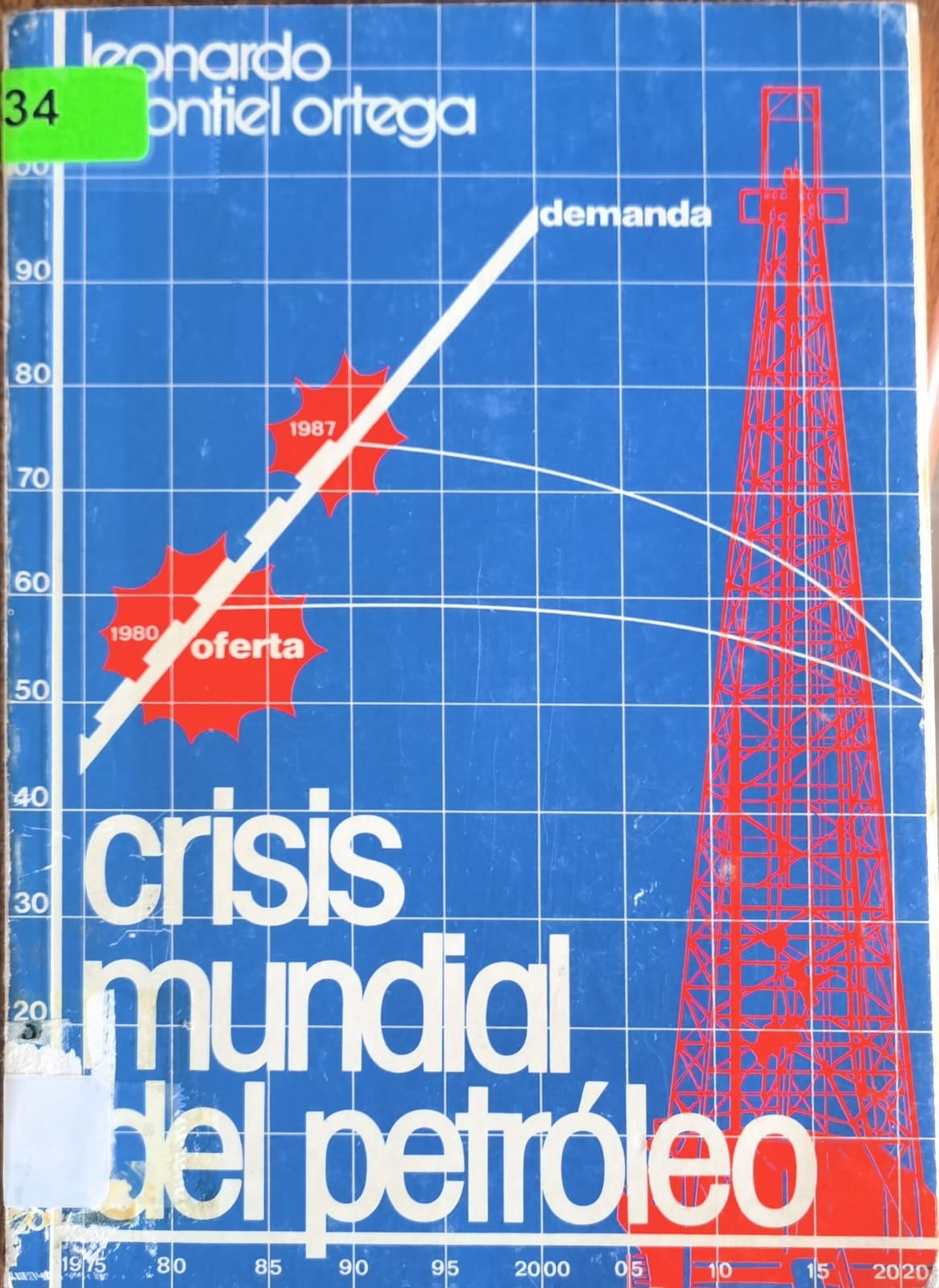 crisis mundial dlel petroleo